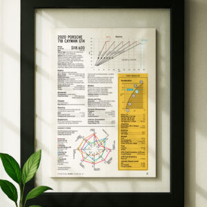 Framed Porsche 718 cayman gt4 original ad in black floating frame on wall